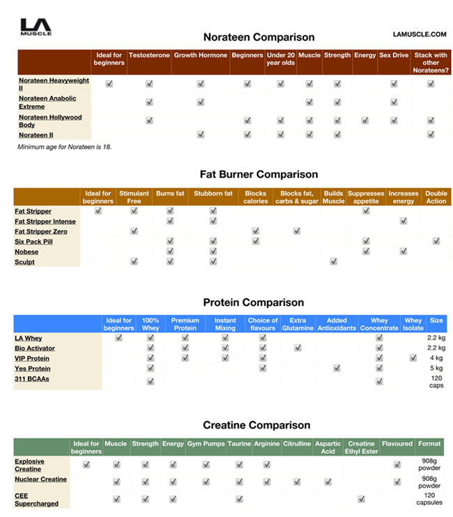 Medifast Cost Comparison Chart