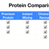 Supplements Comparison Chart Supplements Comparison Chart