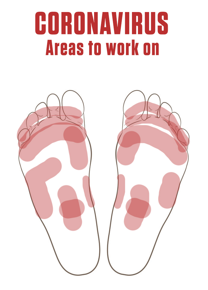 Coronavirus Natural Remedy, areas to work on Coronavirus Natural Remedy, areas to work on