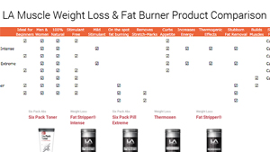 Diet plant for weight loss picture 1