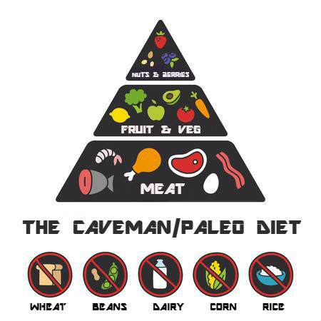 what was a cavemans diet