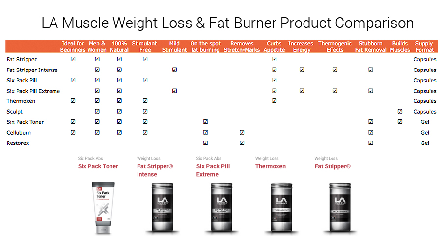 Fat Comparison Chart